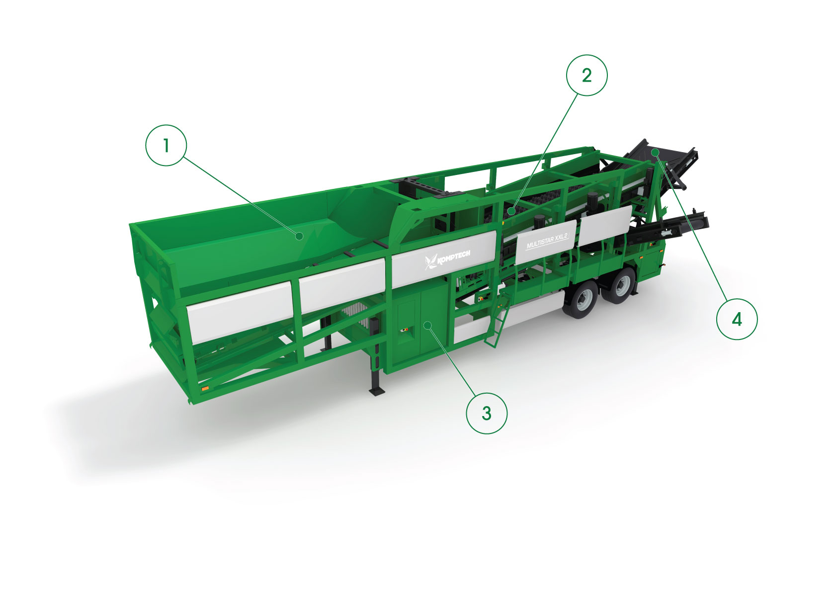 Core Features of the Multistar XXL-2 star screen